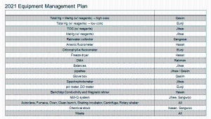 2021 Equipment Management Plan 이미지
