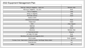 2022 Equipment Management Plan 이미지