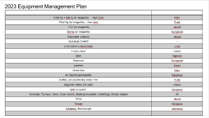 2023 Equipment Management Plan 이미지